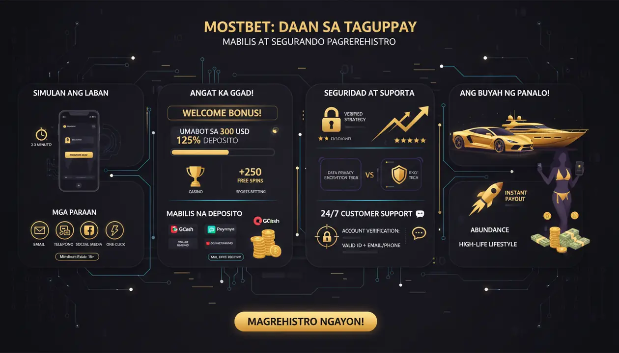 Mostbet pagpaparehistro